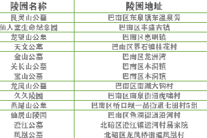 2022年重庆主城及各区县合法公墓名单大全